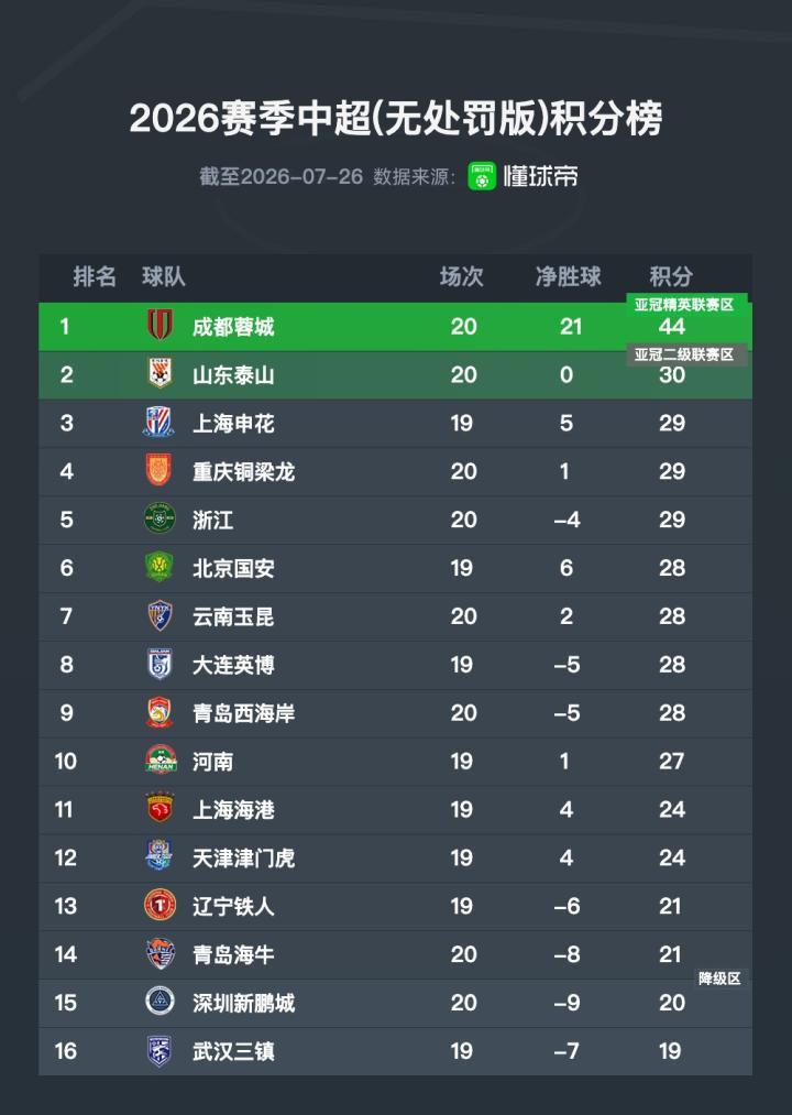 成都蓉城